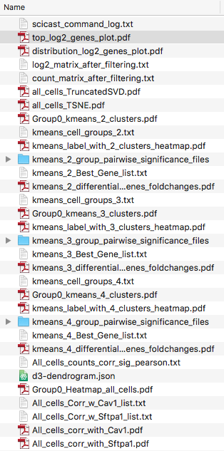 Files output: